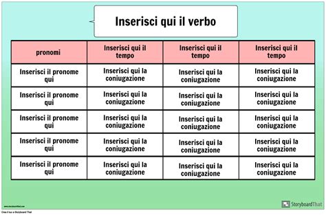 Coniugazione del verbo Addormentare .